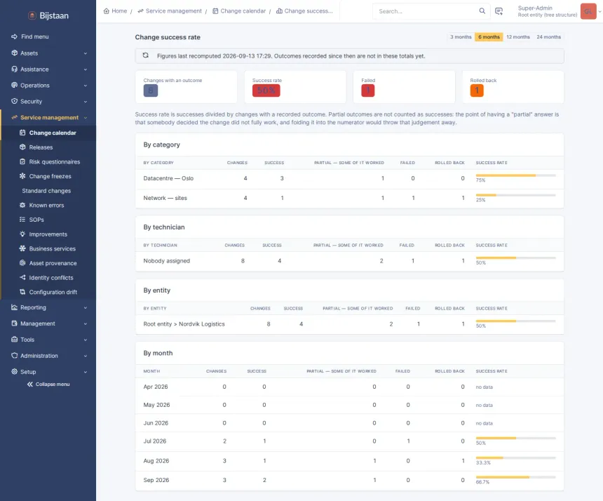 Success rates by category, technician, entity and month
