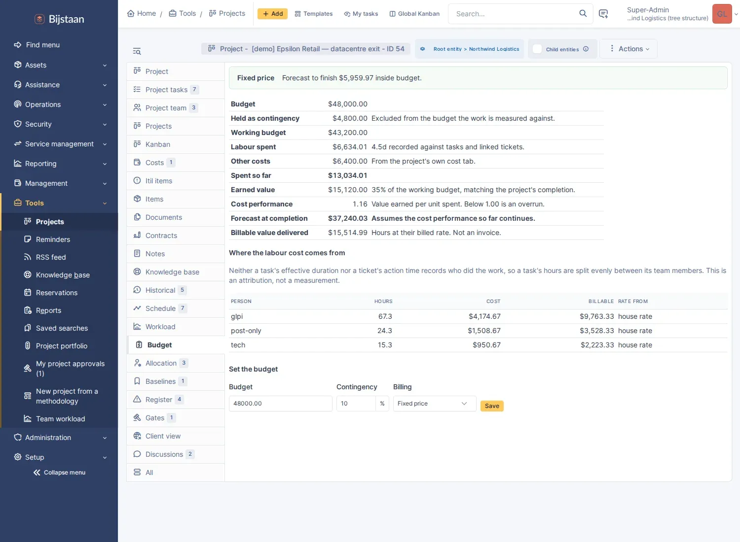 Budget panel: earned value, cost performance, forecast, and the hours behind them