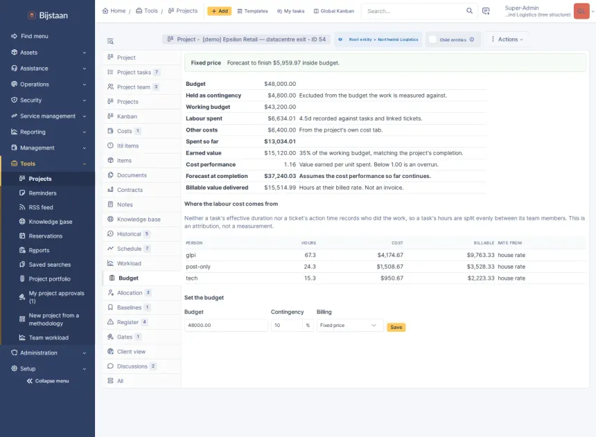 Budget panel: earned value, cost performance, forecast, and the hours behind them