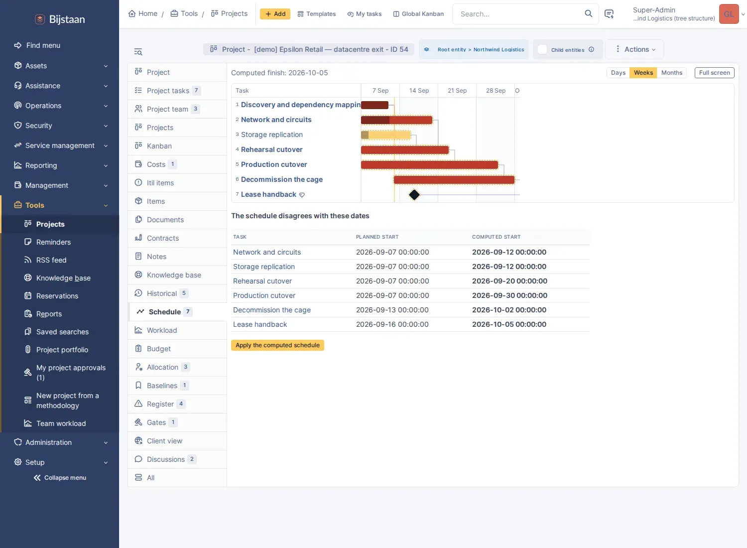 Schedule: critical path in red, dependency arrows, and the tasks whose stored dates disagree with it