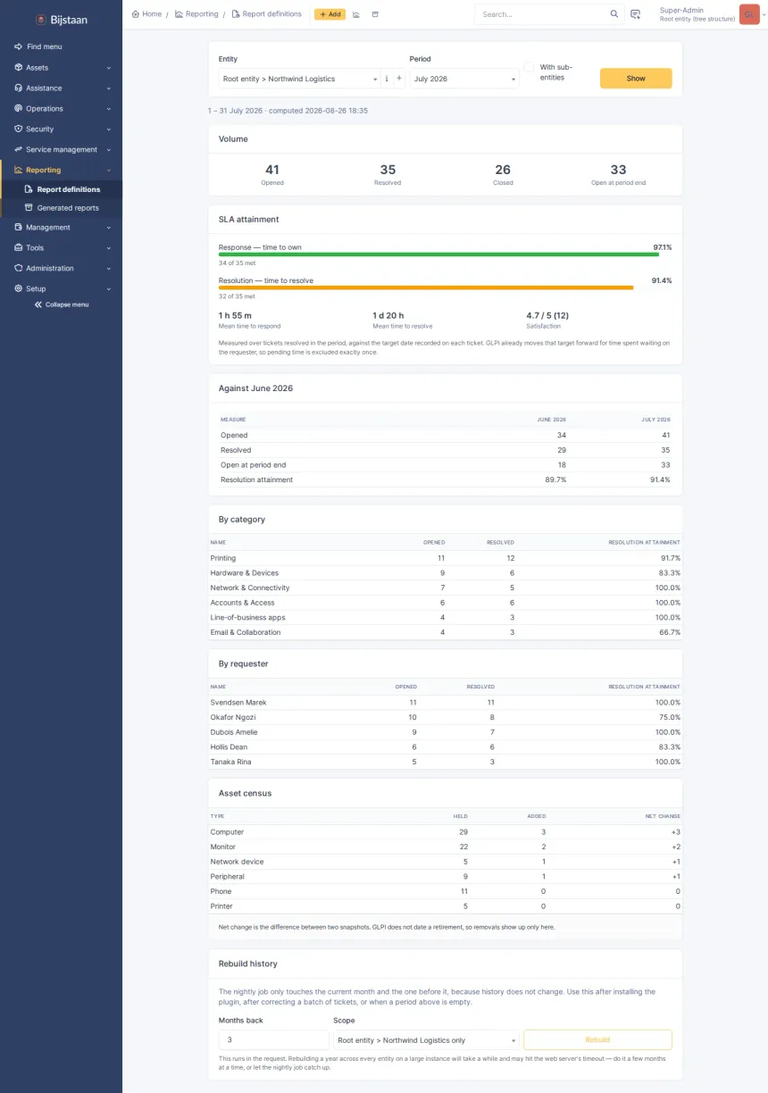 Attainment page for one entity and month: volume, response and resolution meters, mean times, comparison against the previous month, breakdowns by category, requester and asset type