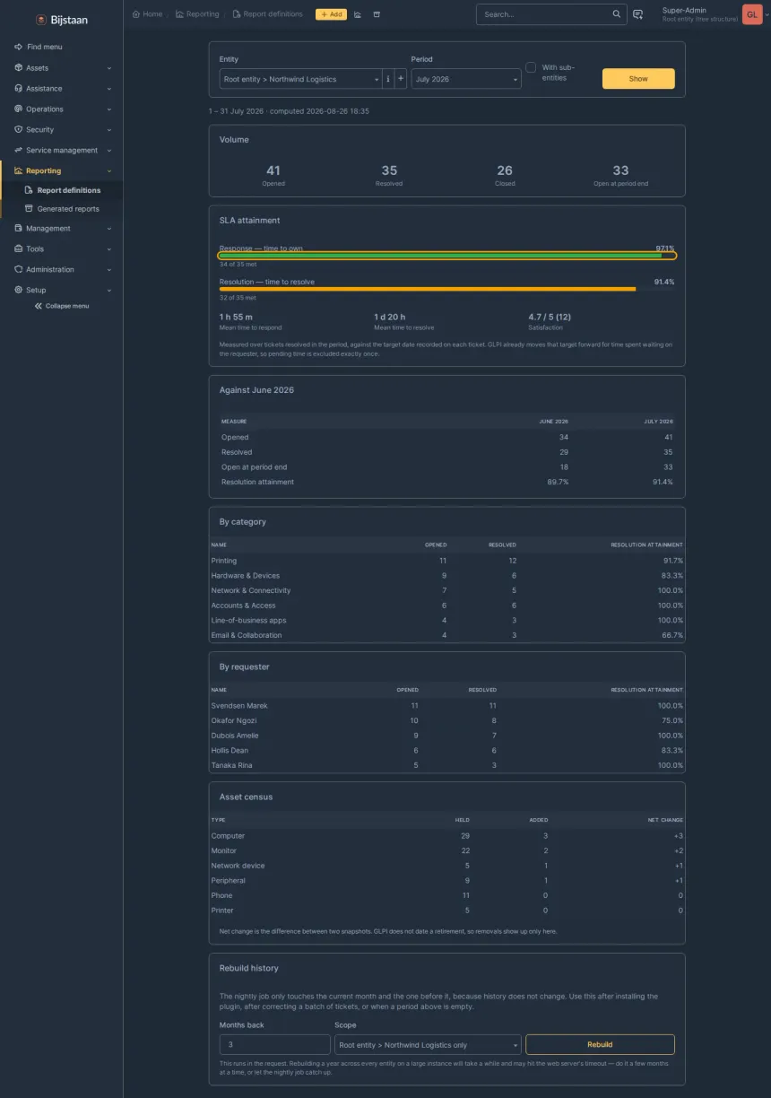 Attainment page for one entity and month: volume, response and resolution meters, mean times, comparison against the previous month, breakdowns by category, requester and asset type