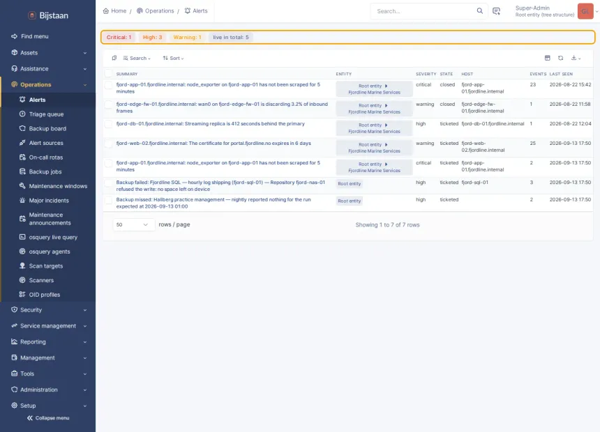 Alert list: live counts by severity, one row per condition