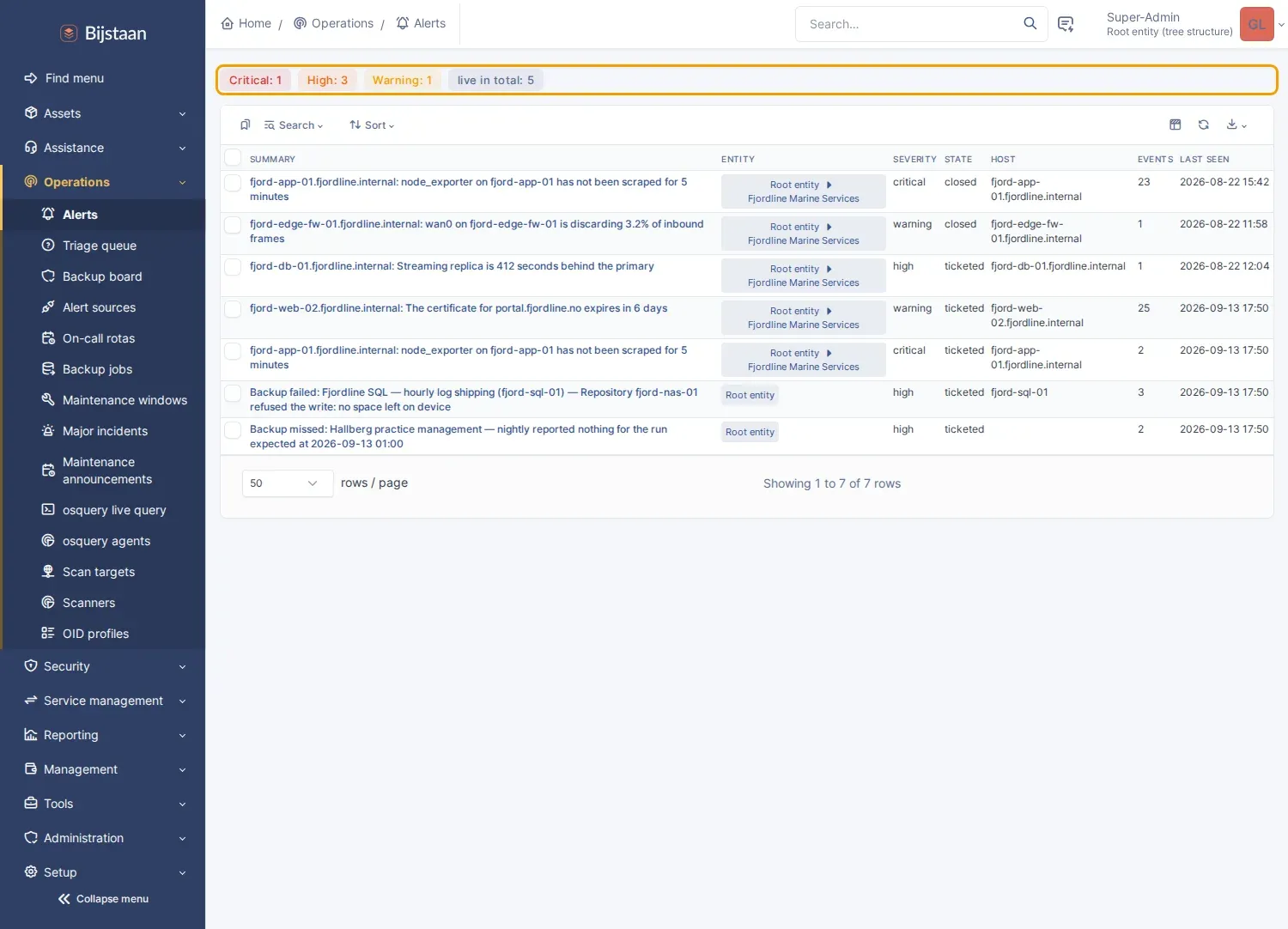 Alert list: live counts by severity, one row per condition
