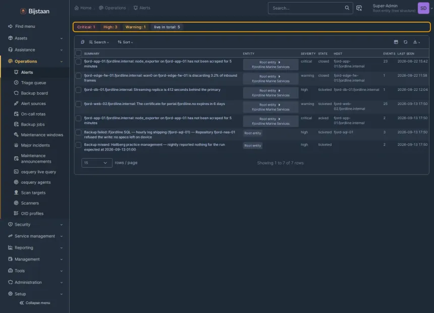 Alert list: live counts by severity, one row per condition