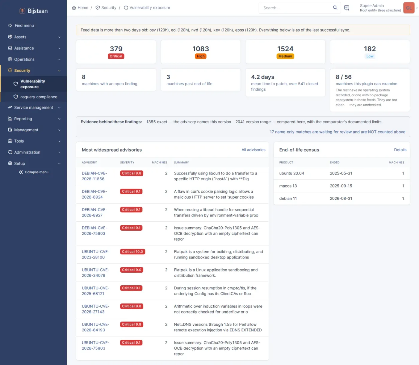 Exposure dashboard: severity tiles, affected machines, mean time to patch, coverage fraction and confidence mix