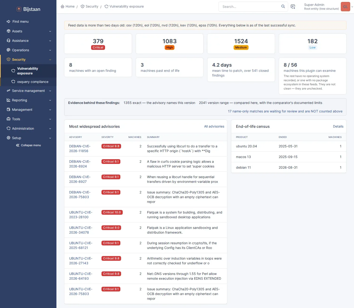 Exposure dashboard: severity tiles, affected machines, mean time to patch, coverage fraction and confidence mix