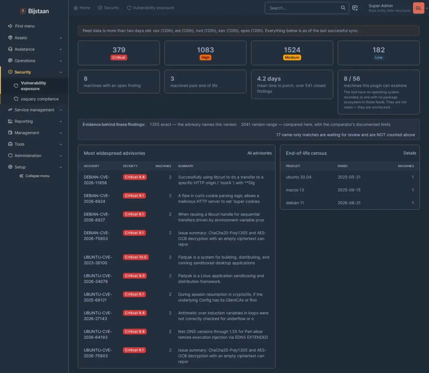 Exposure dashboard: severity tiles, affected machines, mean time to patch, coverage fraction and confidence mix